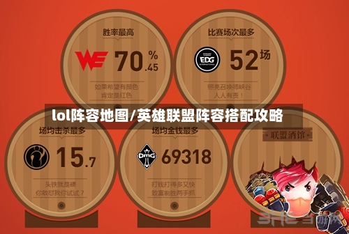 lol阵容地图/英雄联盟阵容搭配攻略