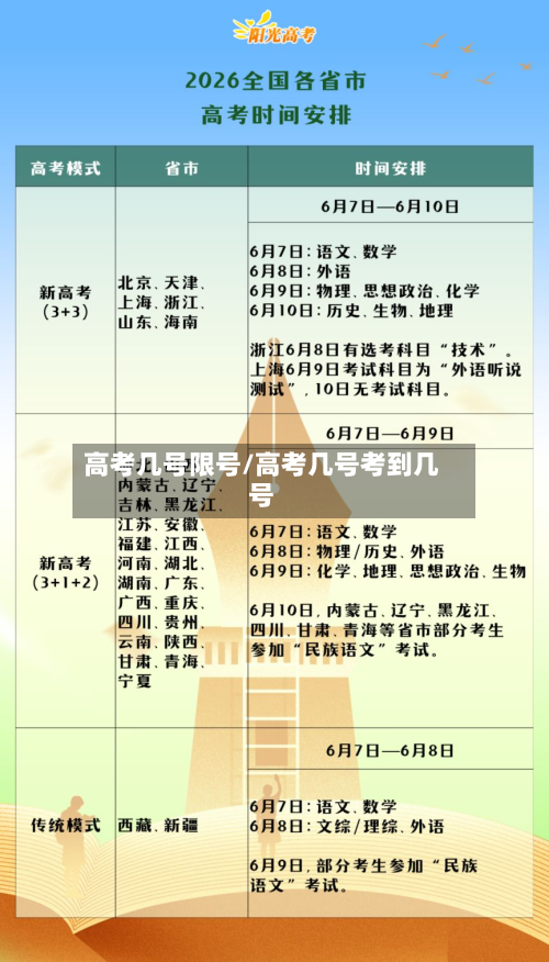 高考几号限号/高考几号考到几号-第2张图片