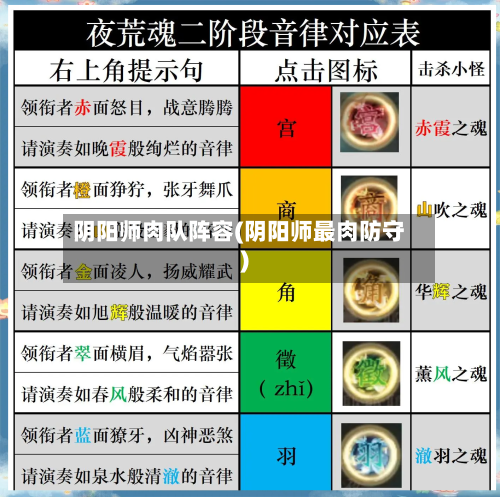 阴阳师肉队阵容(阴阳师最肉防守)