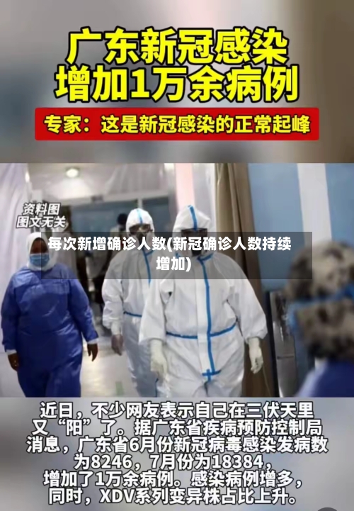 每次新增确诊人数(新冠确诊人数持续增加)-第2张图片