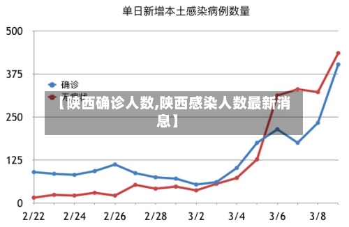 【陕西确诊人数,陕西感染人数最新消息】-第2张图片