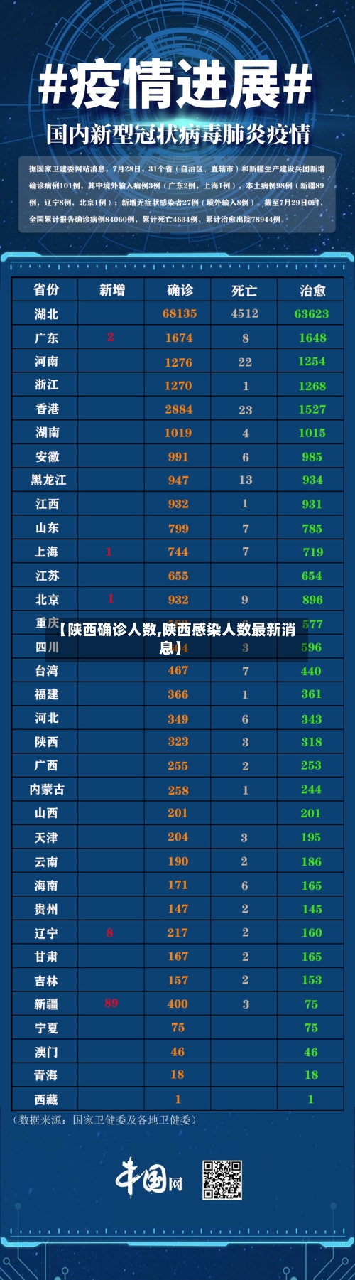 【陕西确诊人数,陕西感染人数最新消息】