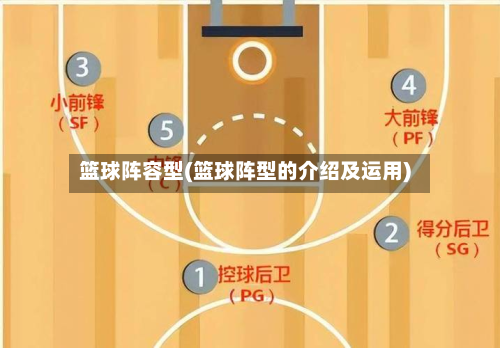 篮球阵容型(篮球阵型的介绍及运用)-第3张图片