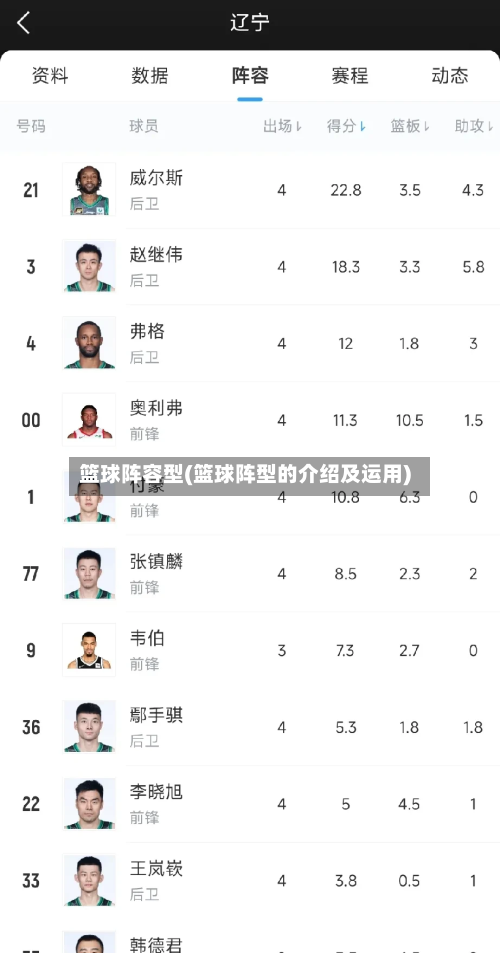 篮球阵容型(篮球阵型的介绍及运用)-第2张图片