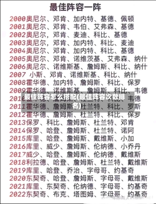 最佳阵容怎么搭配(最佳阵容次数排名)-第2张图片