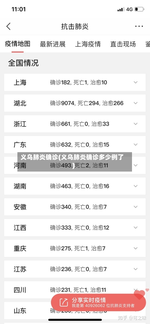 义乌肺炎确诊(义乌肺炎确诊多少例了)-第2张图片