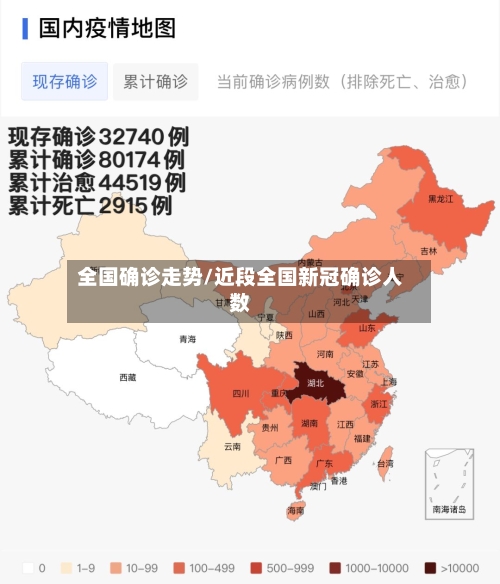 全国确诊走势/近段全国新冠确诊人数-第3张图片