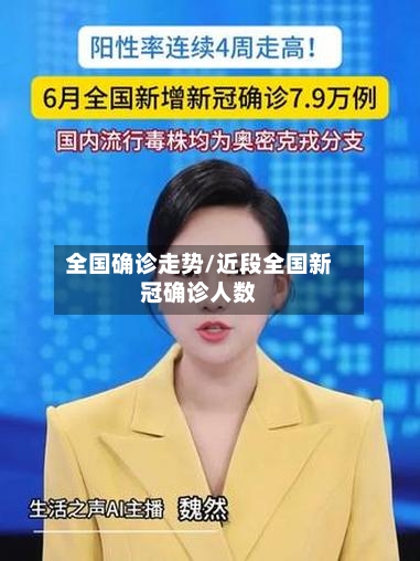 全国确诊走势/近段全国新冠确诊人数