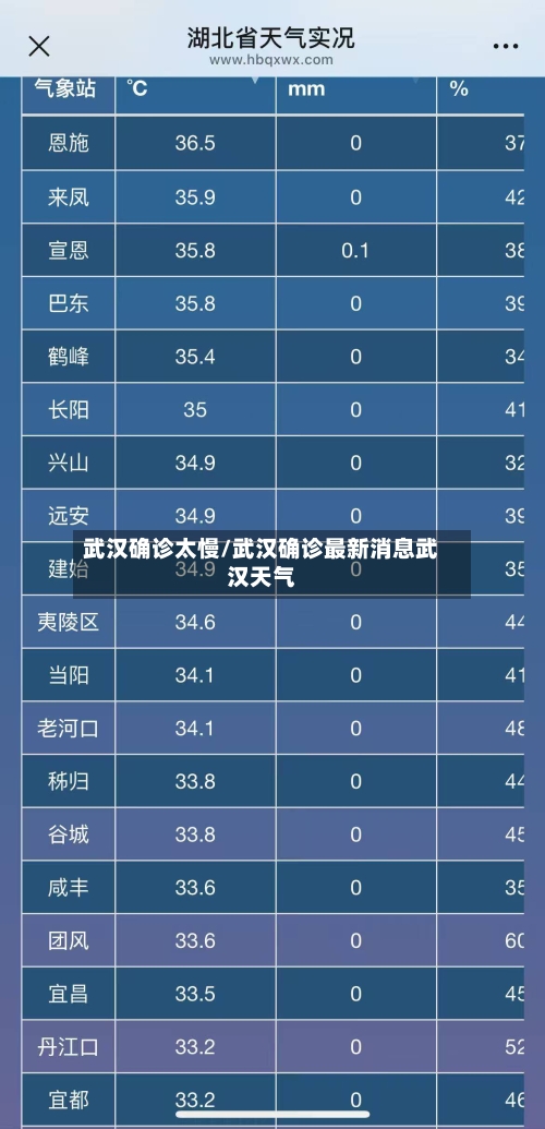 武汉确诊太慢/武汉确诊最新消息武汉天气
