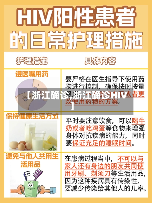【浙江确诊,浙江确诊HIV】-第3张图片