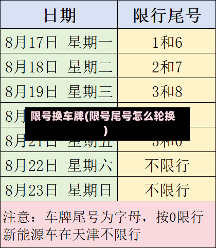 限号换车牌(限号尾号怎么轮换)-第3张图片