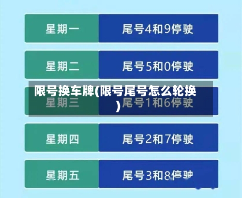 限号换车牌(限号尾号怎么轮换)