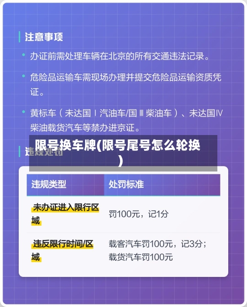 限号换车牌(限号尾号怎么轮换)-第2张图片