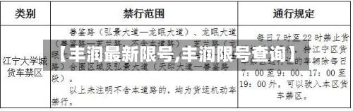 【丰润最新限号,丰润限号查询】