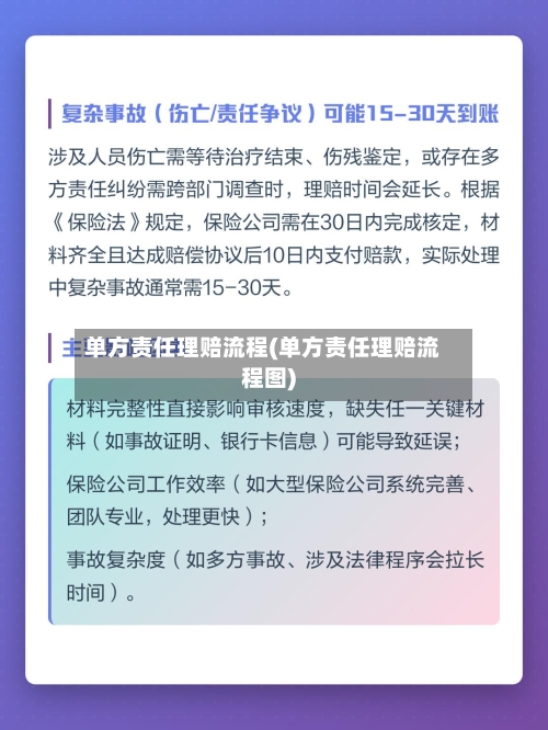 单方责任理赔流程(单方责任理赔流程图)