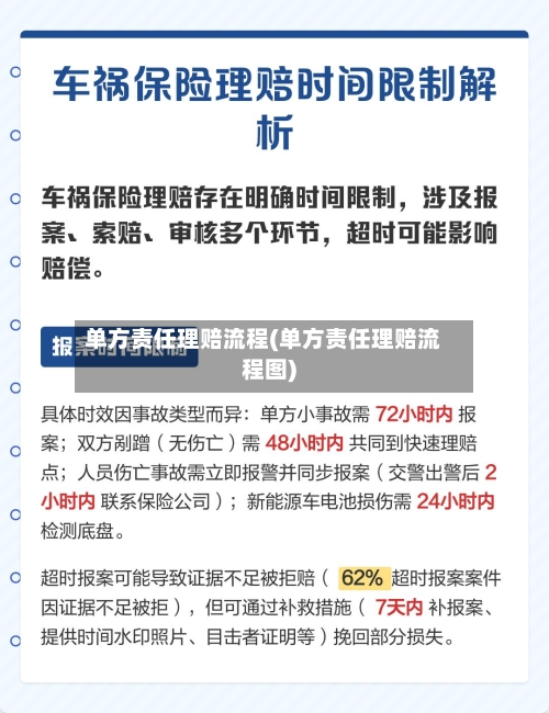 单方责任理赔流程(单方责任理赔流程图)-第2张图片