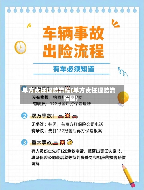 单方责任理赔流程(单方责任理赔流程图)-第3张图片