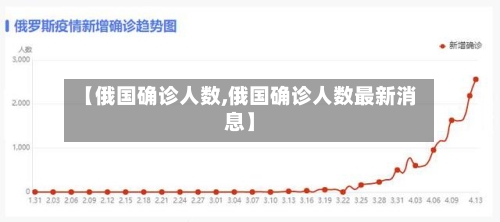 【俄国确诊人数,俄国确诊人数最新消息】