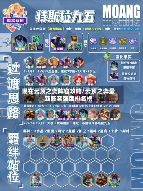 现在云顶之奕阵容攻略/云顶之弈最新阵容强度排名榜