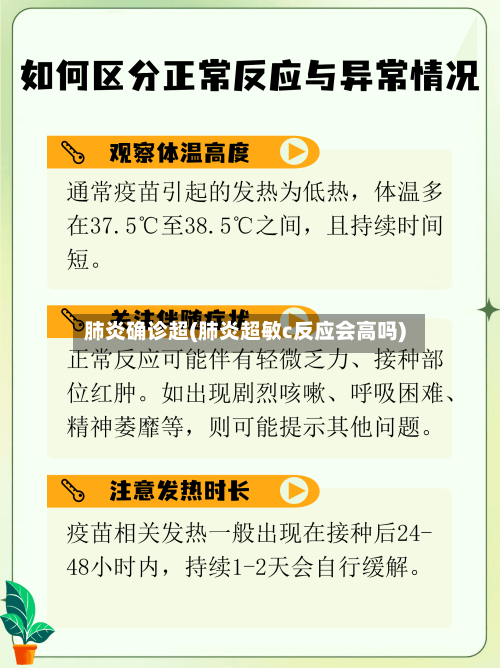 肺炎确诊超(肺炎超敏c反应会高吗)-第2张图片