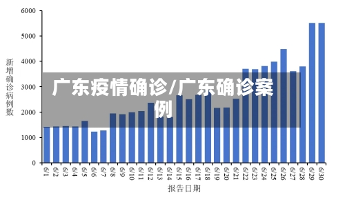 广东疫情确诊/广东确诊案例-第2张图片