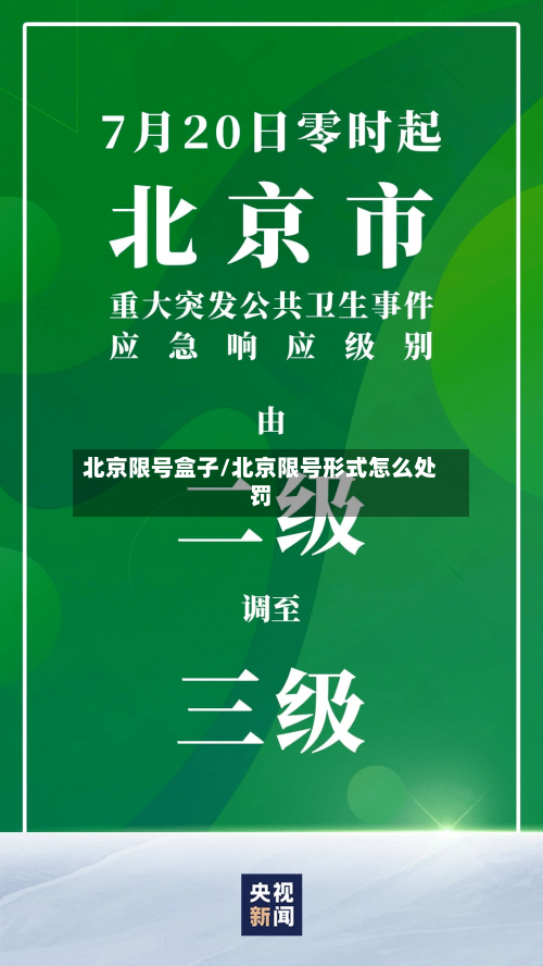 北京限号盒子/北京限号形式怎么处罚