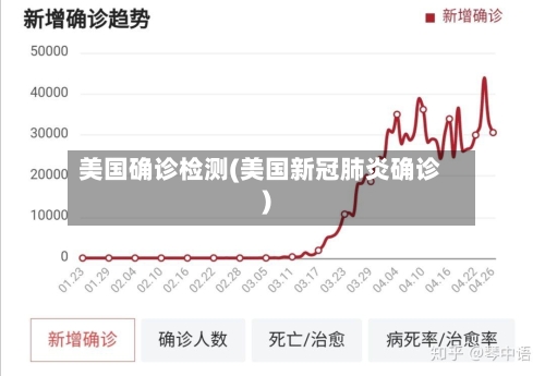 美国确诊检测(美国新冠肺炎确诊)
