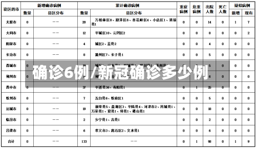 确诊6例/新冠确诊多少例-第2张图片