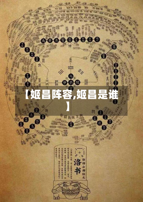 【姬昌阵容,姬昌是谁】-第2张图片