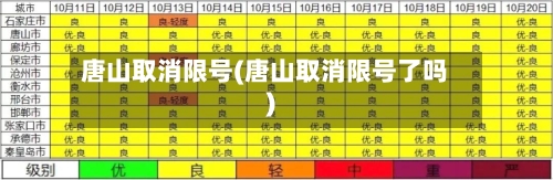 唐山取消限号(唐山取消限号了吗)-第2张图片