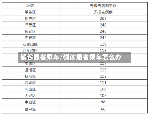 确诊患者乘车/确诊患者乘车怎么办-第2张图片