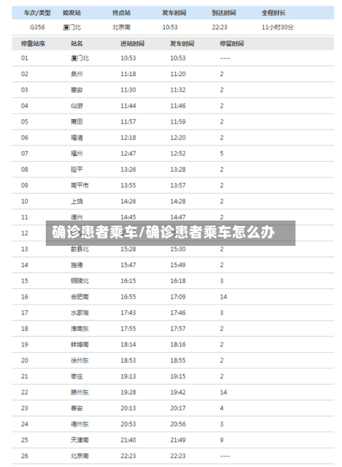 确诊患者乘车/确诊患者乘车怎么办