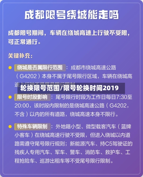 轮换限号范围/限号轮换时间2019-第3张图片