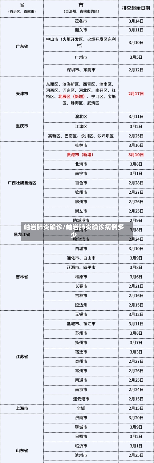 岫岩肺炎确诊/岫岩肺炎确诊病例多少-第2张图片