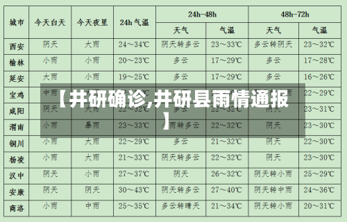 【井研确诊,井研县雨情通报】