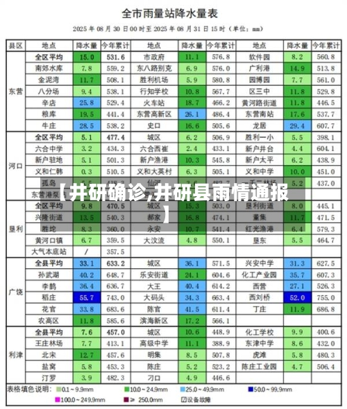 【井研确诊,井研县雨情通报】-第2张图片