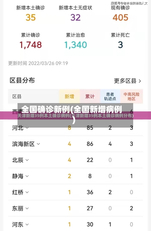 全国确诊新例(全国新增病例)-第2张图片