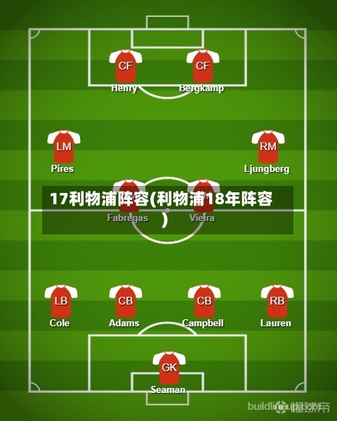 17利物浦阵容(利物浦18年阵容)