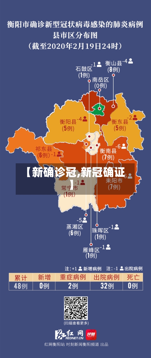 【新确诊冠,新冠确证】