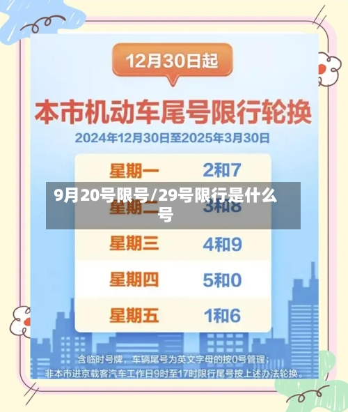 9月20号限号/29号限行是什么号-第2张图片