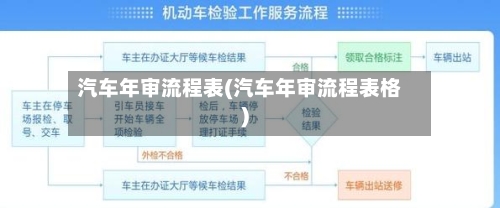 汽车年审流程表(汽车年审流程表格)