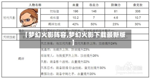 【梦幻火影阵容,梦幻火影下载最新版】