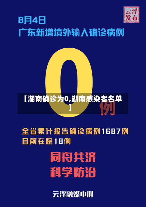 【湖南确诊为0,湖南感染者名单】-第2张图片