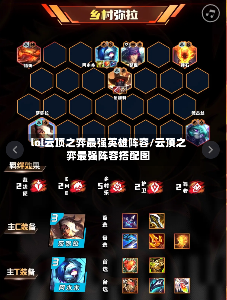 lol云顶之弈最强英雄阵容/云顶之弈最强阵容搭配图