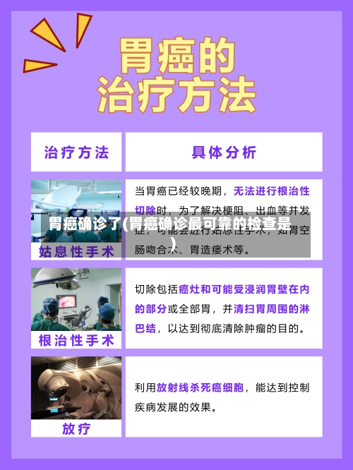 胃癌确诊了(胃癌确诊最可靠的检查是)