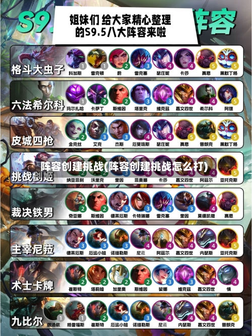 阵容创建挑战(阵容创建挑战怎么打)-第2张图片