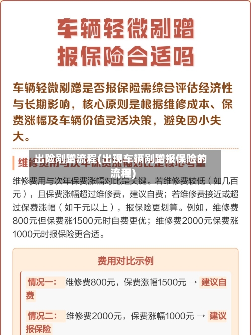 出险剐蹭流程(出现车辆剐蹭报保险的流程)