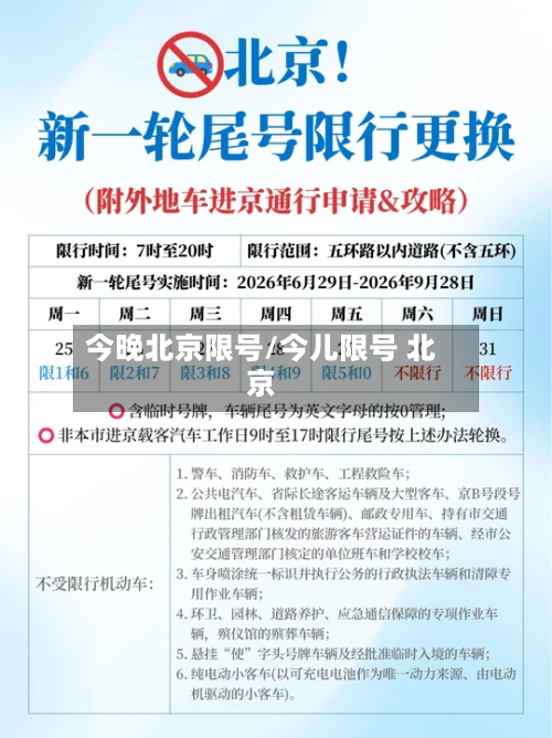 今晚北京限号/今儿限号 北京