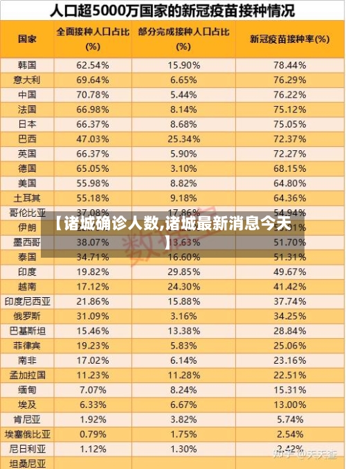 【诸城确诊人数,诸城最新消息今天】-第2张图片