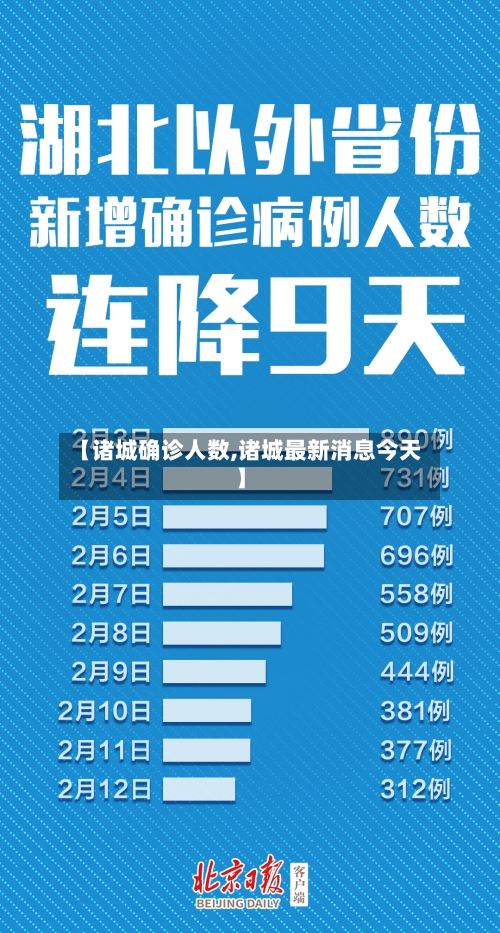【诸城确诊人数,诸城最新消息今天】